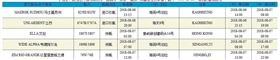 进口提前报关注意事项