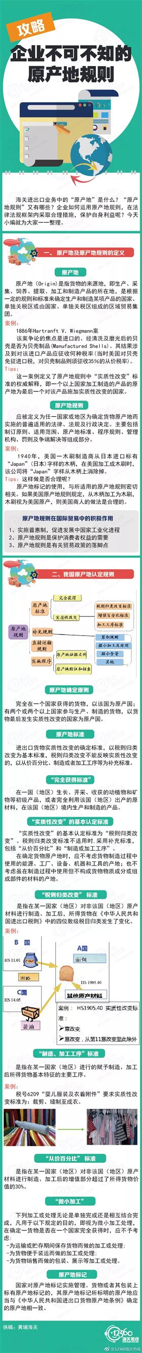 原产地证规则