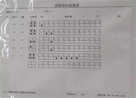 进出口报关海关查验热点 进出口报关海关查验热点