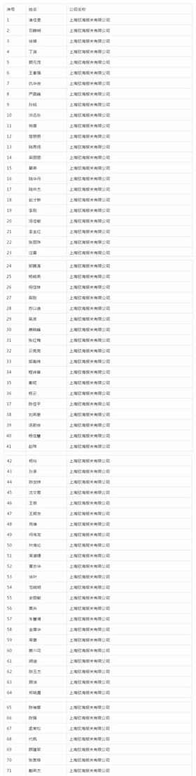 全国报关与国际货运职业技能竞赛 全国报关与国际货运职业技能竞赛