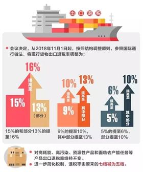 出口退税 出口退税
