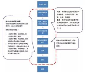 私人物品清关