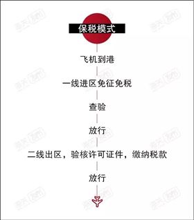 飞机进口