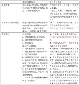 关税保证保险 关税保证保险