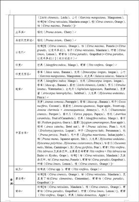 进口水果报关代理 进口水果报关代理