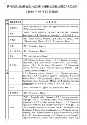 进口水果报关代理 进口水果报关代理