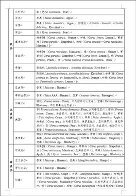 进口水果报关代理 进口水果报关代理