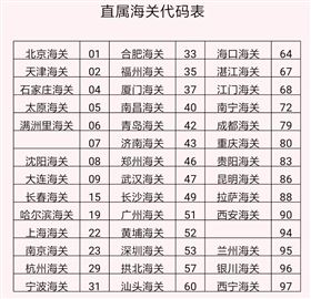 出口报关代理 出口报关代理