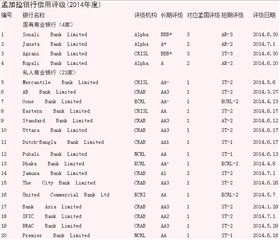 海运出口报关