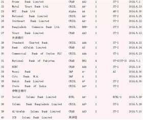 出口报关