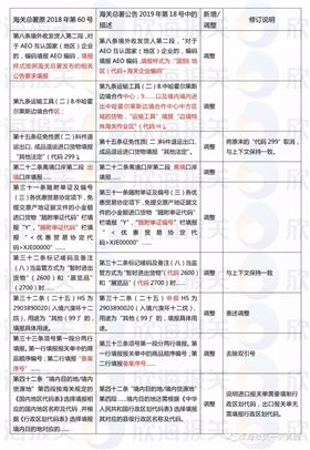 进出口报关