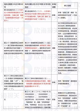 进出口报关