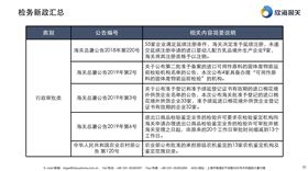 进口报关