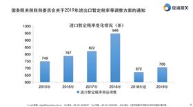 进口报关