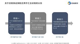 进口报关
