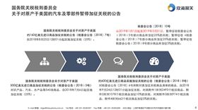 进口报关