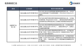 进口报关行