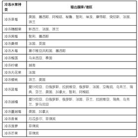 冷冻水果进口报关