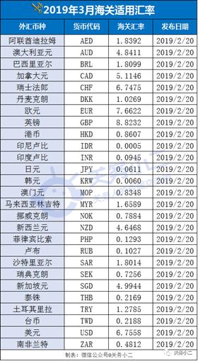 进口报关行