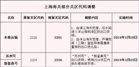 出口报关代理