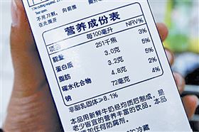 食品进口中文标签