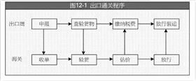 出口报关代理 出口报关代理
