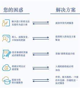 肉类进口代理