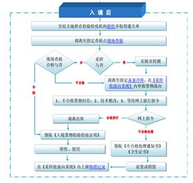 肉类进口代理