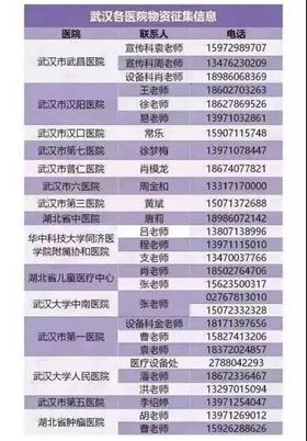 捐赠物资清关手续
