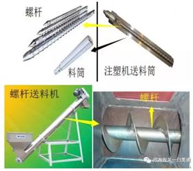 商品预归类 商品预归类