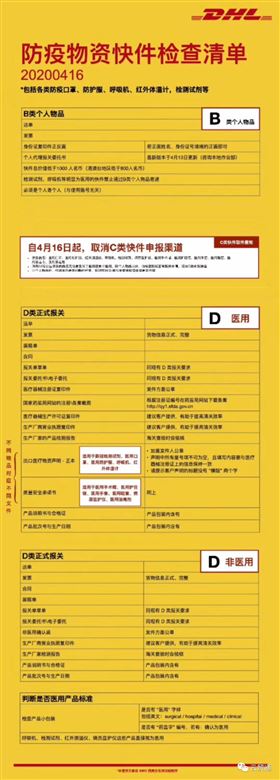 快件报关代理