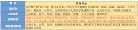 医疗物资出口报关 医疗物资出口报关