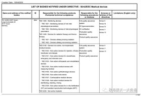 医疗物资出口报关