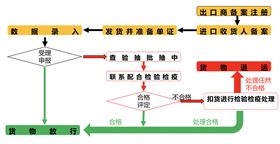 进口报关代理 进口报关代理