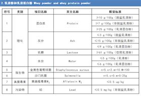 食品进口报关公司