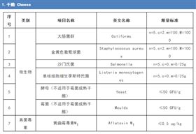 食品进口报关公司