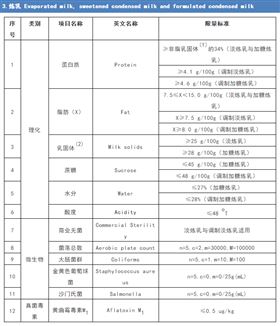 食品进口报关公司