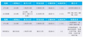 沪太通效率优势 沪太通效率优势