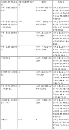 原产地证书代办 原产地证书代办