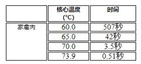 肉类进口报关代理 肉类进口报关代理