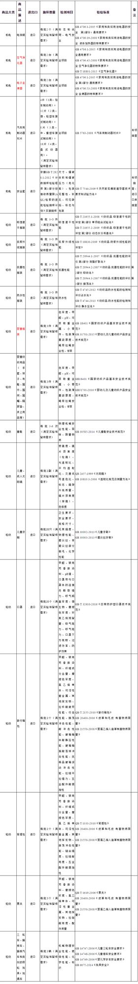 海关检验检疫