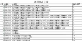 电池电缆进口报关