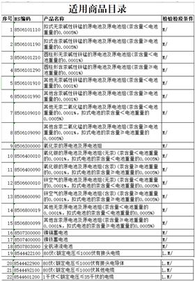 进口报关代理