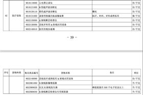 医疗器械进口报关