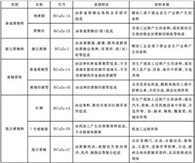 进口报关公司 进口报关公司