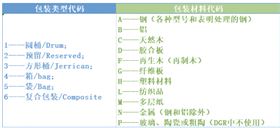 危险品报关代理委托 危险品报关代理委托
