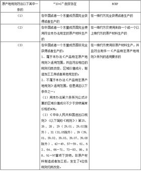 原产地证明 原产地证明