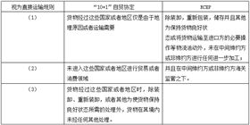 原产地证明 原产地证明