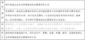 食品进口报关代理 食品进口报关代理