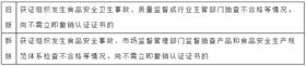 食品进口报关代理 食品进口报关代理
